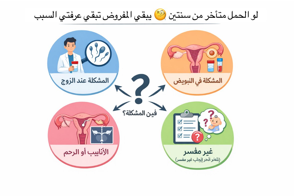 علاج اسباب تأخر الانجاب 2 اسباب تأخر الانجاب