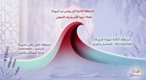 ألم البطانة المهاجرة المميز